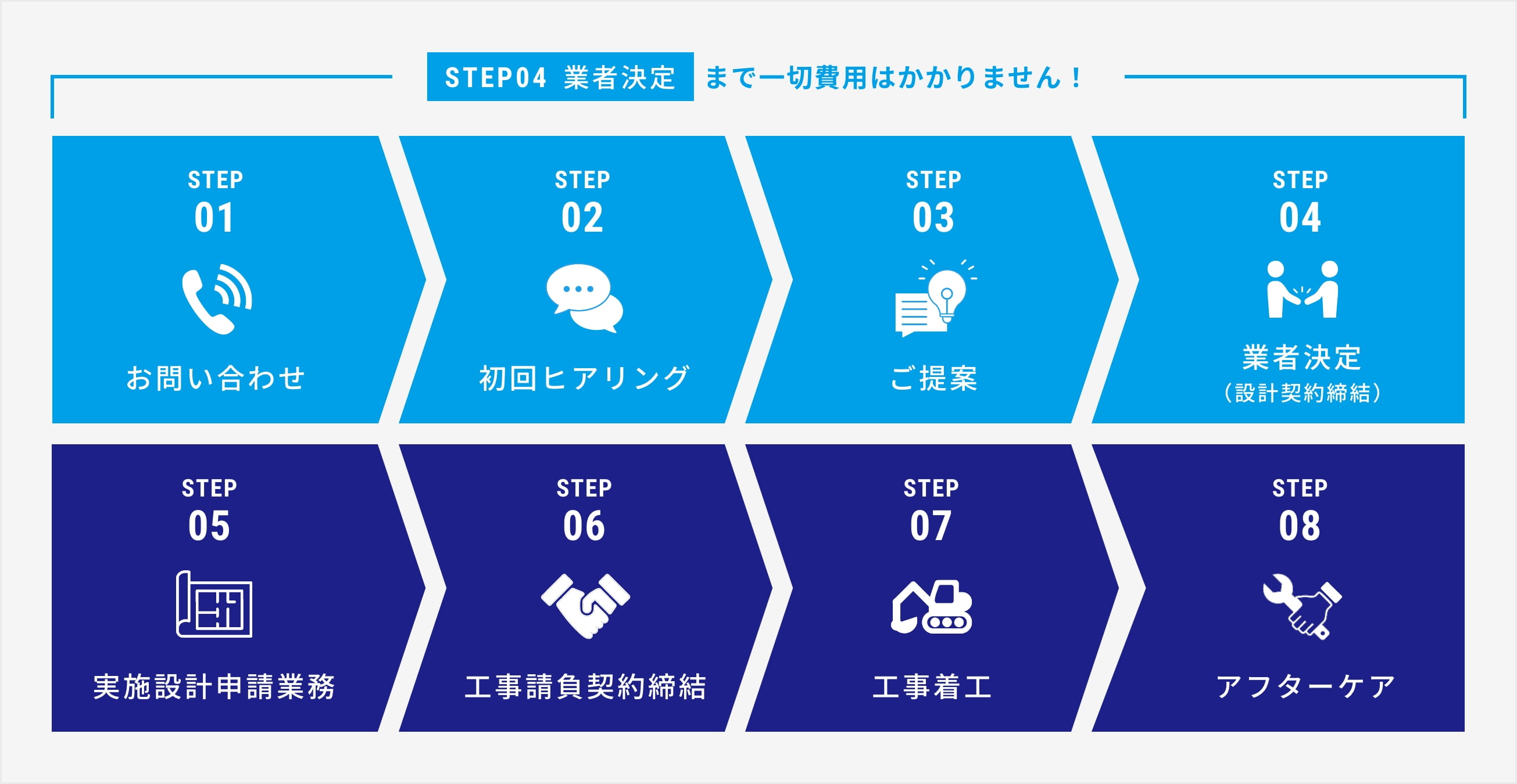 お引渡しまでの流れ
